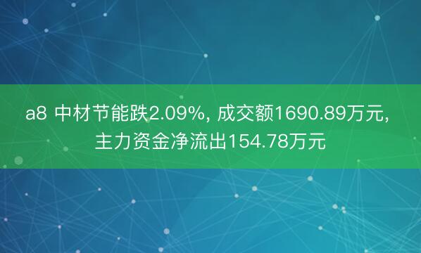 a8 中材节能跌2.09%, 成交额1690.89万元, 主力资金净流出154.78万元